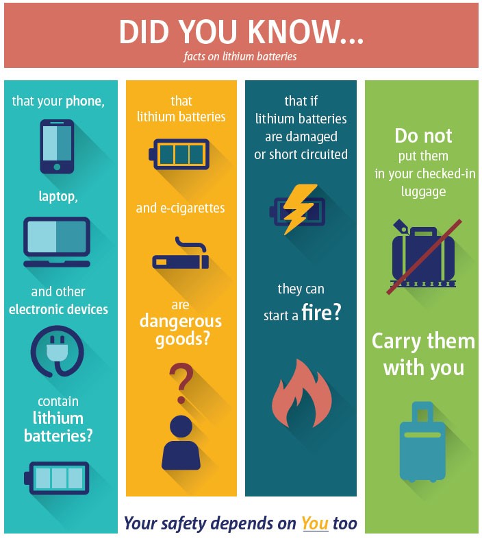 lithium-batteries-infographic