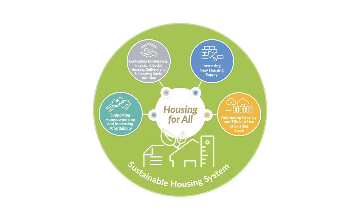 Vacant social homes returned to active use in Clare